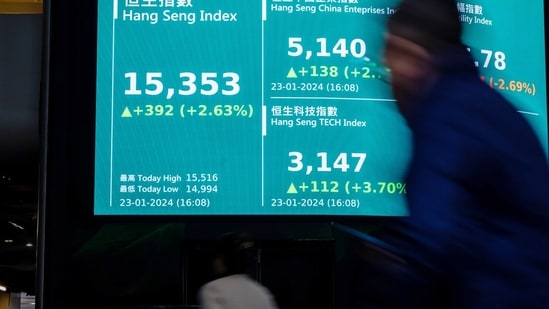 Asian markets update: The closing figure of the Hang Seng Index displayed on a screen in Hong Kong, China.(Bloomberg)